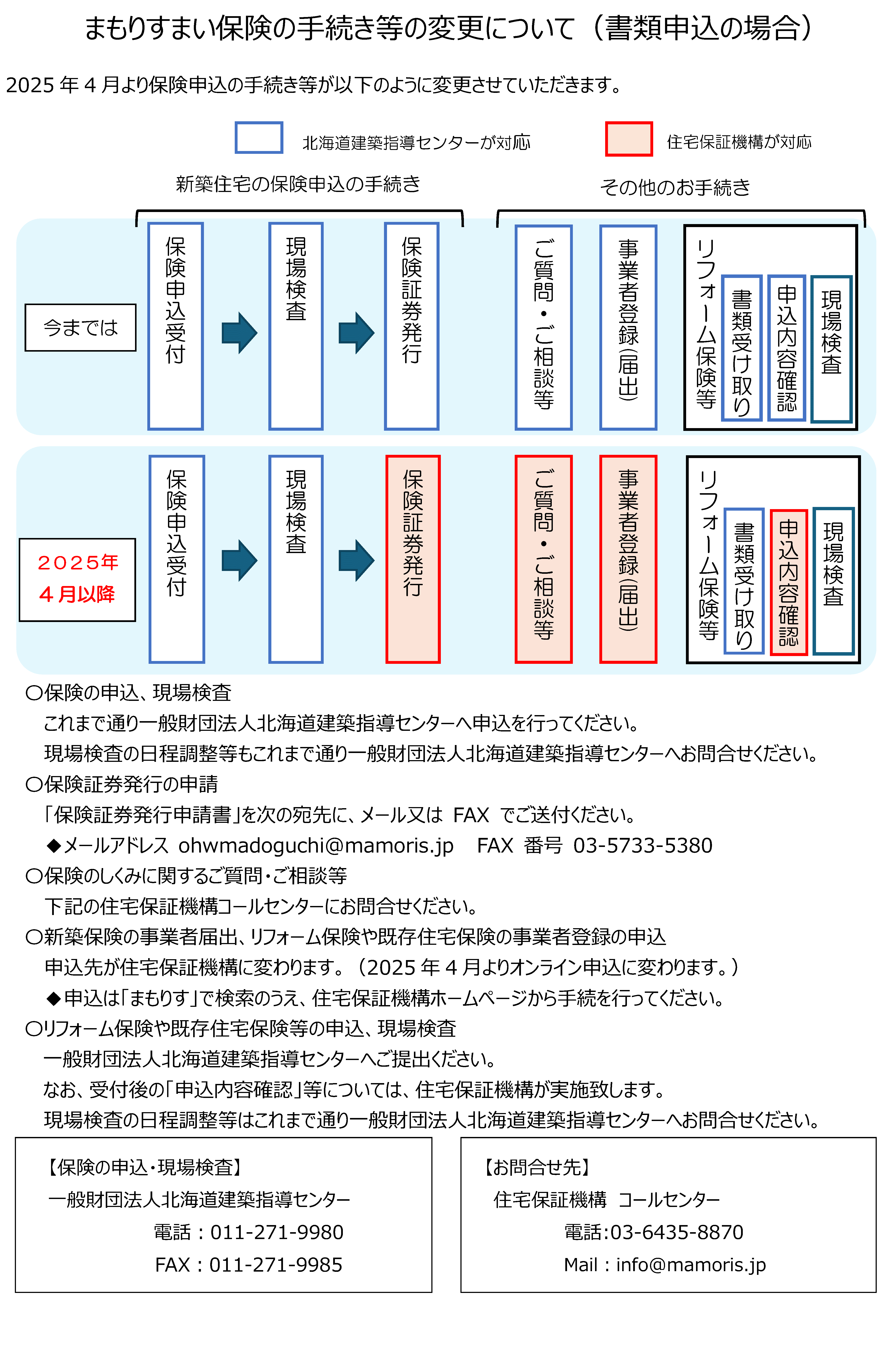 業務の流れ