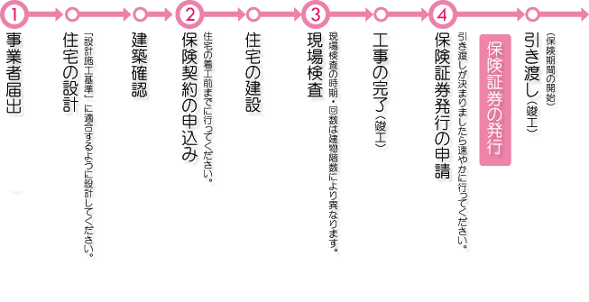 業務の流れ